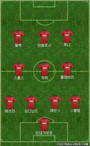 Manchester United Formation 2012