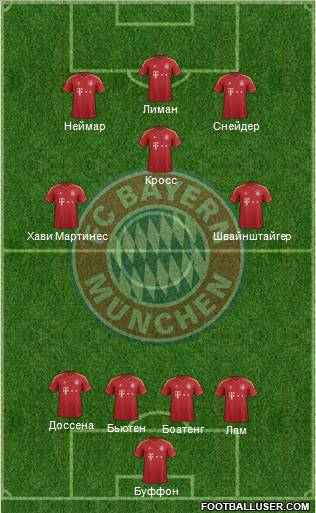 FC Bayern München Formation 2012