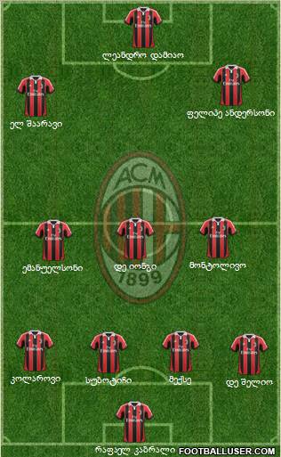A.C. Milan Formation 2012