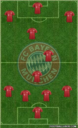 FC Bayern München Formation 2012