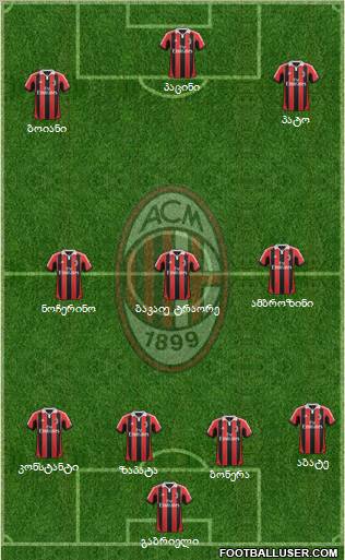 A.C. Milan Formation 2012