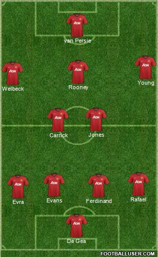 Manchester United Formation 2012