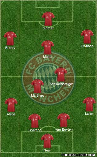 FC Bayern München Formation 2012