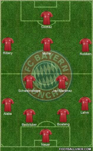 FC Bayern München Formation 2012
