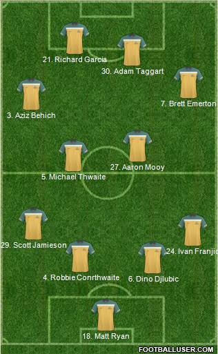 Australia Formation 2012