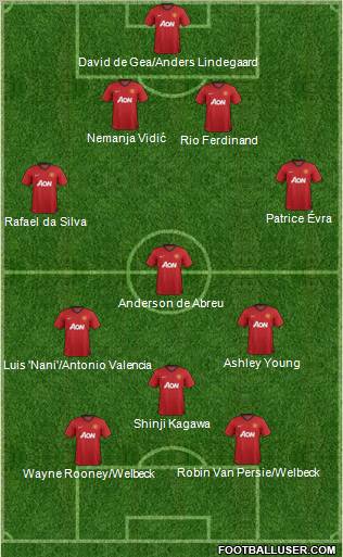 Manchester United Formation 2012
