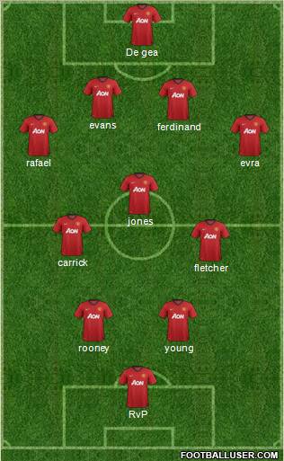 Manchester United Formation 2012