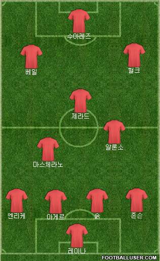 Liverpool Formation 2012