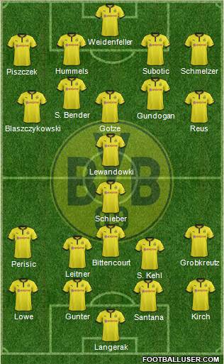 Borussia Dortmund Formation 2012