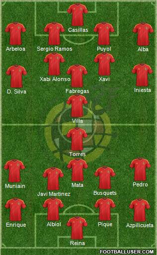 Spain Formation 2012