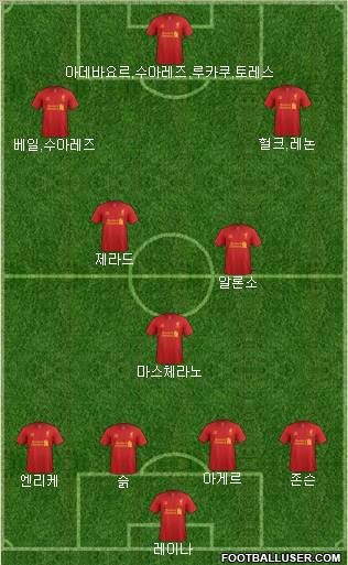 Liverpool Formation 2012