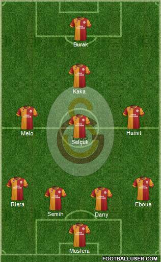 Galatasaray SK Formation 2012