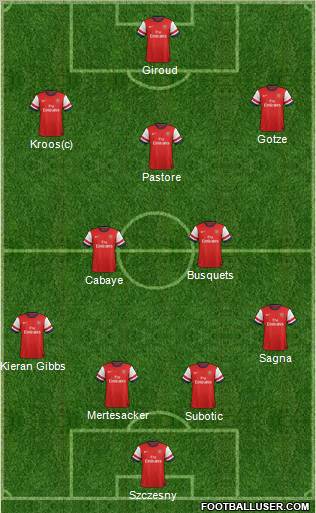 Arsenal Formation 2012