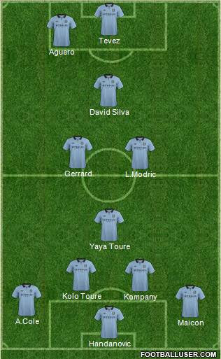 Manchester City Formation 2012
