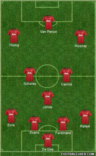 Manchester United Formation 2012