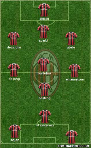 A.C. Milan Formation 2012