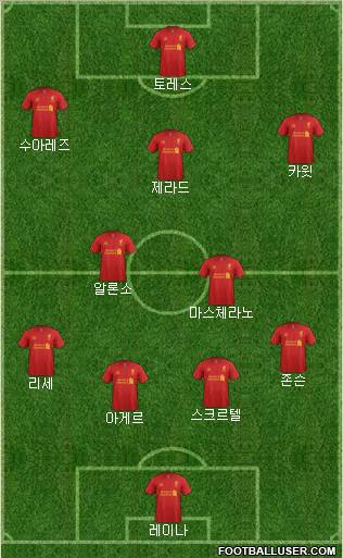 Liverpool Formation 2012
