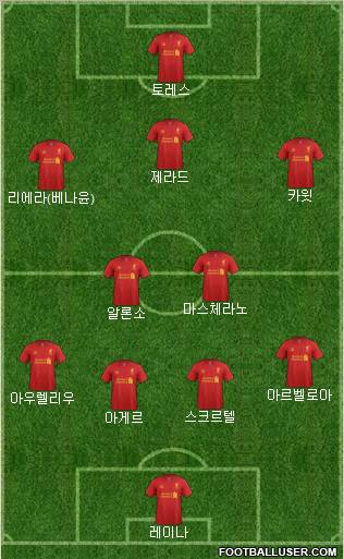 Liverpool Formation 2012