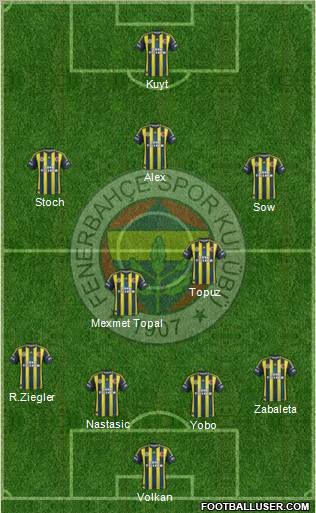 Fenerbahçe SK Formation 2012