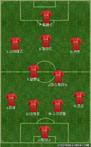 Liverpool Formation 2012