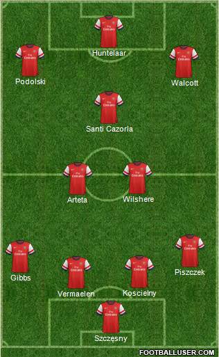Arsenal Formation 2012