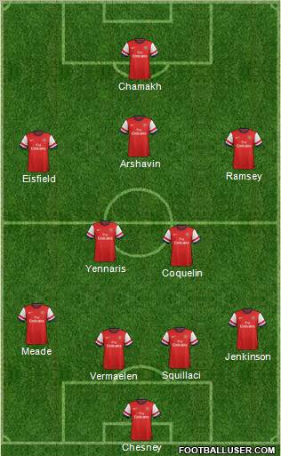 Arsenal Formation 2012