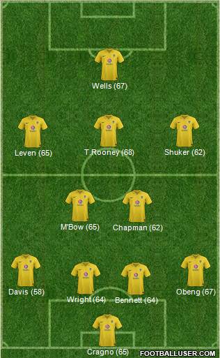 Oxford United Formation 2012