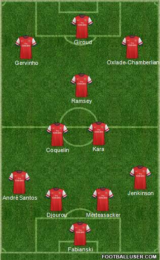 Arsenal Formation 2012