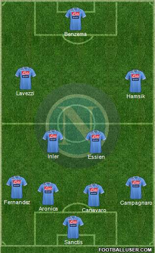 Napoli Formation 2012