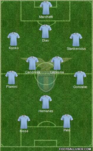 S.S. Lazio Formation 2012