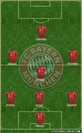 FC Bayern München Formation 2012