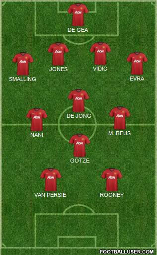 Manchester United Formation 2012