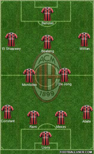 A.C. Milan Formation 2012