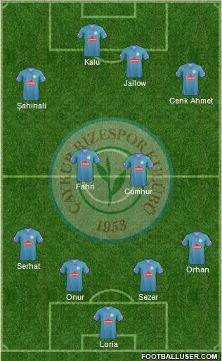 Çaykur Rizespor Formation 2012