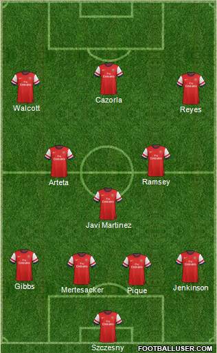 Arsenal Formation 2012