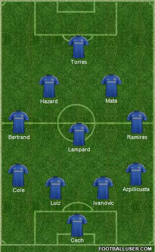 Chelsea Formation 2012