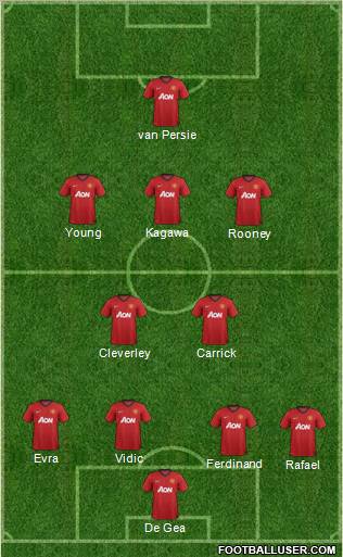 Manchester United Formation 2012