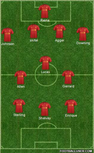 Liverpool Formation 2012