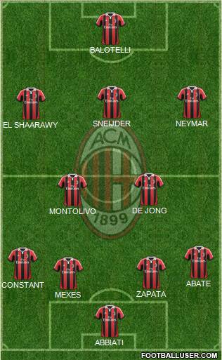A.C. Milan Formation 2012