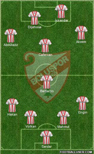 Boluspor Formation 2012