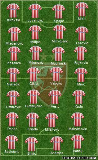 FC Red Star Belgrade Formation 2012