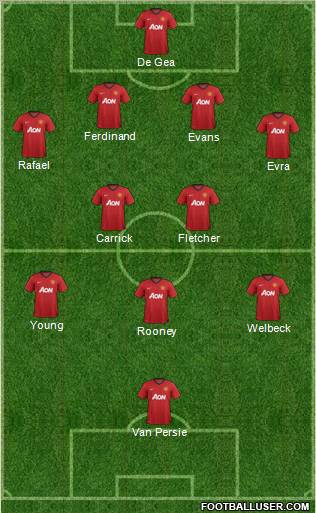 Manchester United Formation 2012