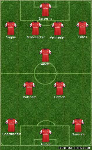 Arsenal Formation 2012