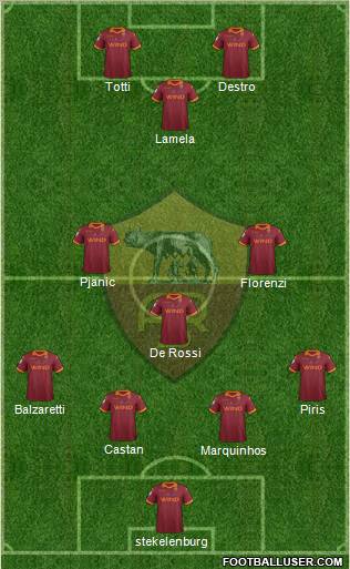AS Roma Formation 2012