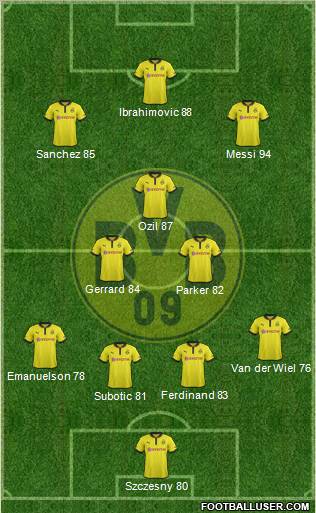 Borussia Dortmund Formation 2012