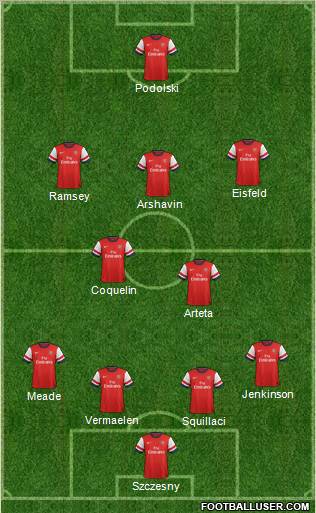 Arsenal Formation 2012