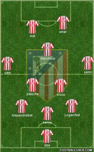 Atlético Madrid B Formation 2012