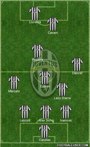 Juventus Formation 2012