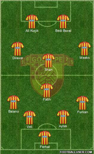 Göztepe A.S. Formation 2012