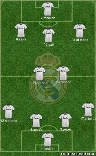 Real Madrid C.F. Formation 2012